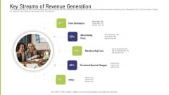 Funding Pitch Deck To Obtain Long Term Debt From Banks Key Streams Of Revenue Generation Pictures PDF Funding Pitch Deck To Obtain Long Term Debt From Banks Key Streams Of Revenue Generation Pictures PDF