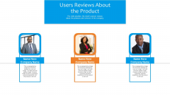 Funding Pitch To Raise Funds From PE Users Reviews About The Product Pictures PDF Funding Pitch To Raise Funds From PE Users Reviews About The Product Pictures PDF