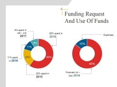 Funding Request And Use Of Funds Template 1 Ppt PowerPoint Presentation Infographics Sample Funding Request And Use Of Funds Template 1 Ppt PowerPoint Presentation Infographics Sample