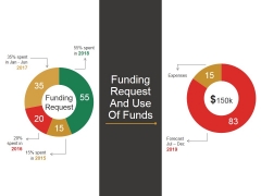 Funding Request And Use Of Funds Template 2 Ppt PowerPoint Presentation Model Deck Funding Request And Use Of Funds Template 2 Ppt PowerPoint Presentation Model Deck