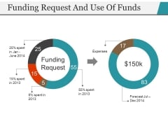Funding Request And Use Of Funds Template 2 Ppt PowerPoint Presentation Outline Format Funding Request And Use Of Funds Template 2 Ppt PowerPoint Presentation Outline Format