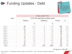Funding Updates Debt Ppt PowerPoint Presentation File Ideas Funding Updates Debt Ppt PowerPoint Presentation File Ideas