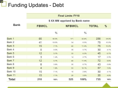 Funding Updates Debt Ppt PowerPoint Presentation Infographic Template Graphics Pictures Funding Updates Debt Ppt PowerPoint Presentation Infographic Template Graphics Pictures