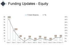 Funding Updates Equity Ppt PowerPoint Presentation Infographic Template Portfolio Funding Updates Equity Ppt PowerPoint Presentation Infographic Template Portfolio