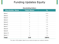 Funding Updates Equity Ppt PowerPoint Presentation Pictures Inspiration Funding Updates Equity Ppt PowerPoint Presentation Pictures Inspiration