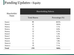 Funding Updates Equity Ppt PowerPoint Presentation Portfolio Graphics Template Funding Updates Equity Ppt PowerPoint Presentation Portfolio Graphics Template
