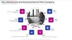 Fundraising From Corporate Investment Key Milestones And Achievement Of The Company Sample PDF Fundraising From Corporate Investment Key Milestones And Achievement Of The Company Sample PDF