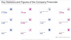 Fundraising From Corporate Investment Key Statistics And Figures Of The Company Rules PDF
