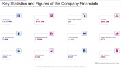 Fundraising From Corporate Investment Key Statistics And Figures Of The Company Rules PDF Fundraising From Corporate Investment Key Statistics And Figures Of The Company Rules PDF