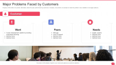 Fundraising Pitch Deck Of Masterclass Major Problems Faced By Customers Rules PDF Fundraising Pitch Deck Of Masterclass Major Problems Faced By Customers Rules PDF