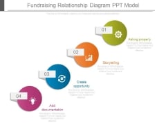 Fundraising Relationship Diagram Ppt Model