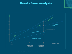Funds For Startups Break Even Analysis Ppt Inspiration Graphics Design PDF Funds For Startups Break Even Analysis Ppt Inspiration Graphics Design PDF