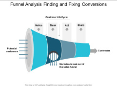 Funnel Analysis Finding And Fixing Conversions Ppt PowerPoint Presentation Infographic Template Good