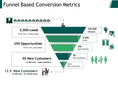 Funnel Based Conversion Metrics Ppt PowerPoint Presentation Layouts Graphics Example Funnel Based Conversion Metrics Ppt PowerPoint Presentation Layouts Graphics Example