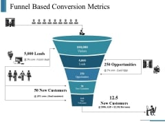 Funnel Based Conversion Metrics Ppt PowerPoint Presentation Outline Layouts Funnel Based Conversion Metrics Ppt PowerPoint Presentation Outline Layouts