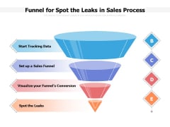 Funnel For Spot The Leaks In Sales Process Ppt PowerPoint Presentation Ideas Designs Download PDF Funnel For Spot The Leaks In Sales Process Ppt PowerPoint Presentation Ideas Designs Download PDF