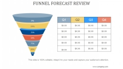 Funnel Forecast Review Ppt PowerPoint Presentation Design Templates