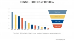 Funnel Forecast Review Ppt PowerPoint Presentation Templates