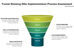 Funnel Showing After Impelemnetaion Process Assessment Ppt PowerPoint Presentation Gallery Example PDF Funnel Showing After Impelemnetaion Process Assessment Ppt PowerPoint Presentation Gallery Example PDF