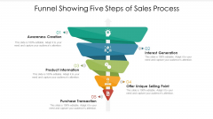 Funnel Showing Five Steps Of Sales Proces Ppt PowerPoint Presentation Gallery Example PDF Funnel Showing Five Steps Of Sales Proces Ppt PowerPoint Presentation Gallery Example PDF