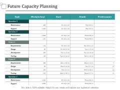 Future Capacity Planning Strategy Ppt PowerPoint Presentation Styles Background Designs Future Capacity Planning Strategy Ppt PowerPoint Presentation Styles Background Designs