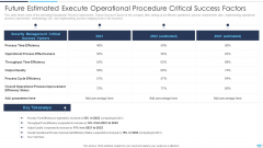 Future Estimated Execute Operational Procedure Critical Success Factors Sample PDF