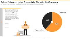 Future Estimated Labor Productivity Status In The Company Guidelines PDF