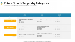 Future Growth Targets By Categories Ppt Slides Images PDF