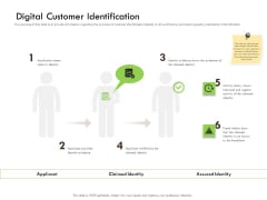 Future Of Customer Onboarding In Banks Digital Customer Identification Professional PDF