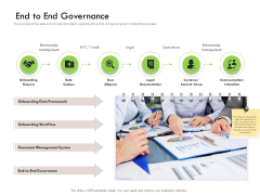 Future Of Customer Onboarding In Banks End To End Governance Slides PDF Future Of Customer Onboarding In Banks End To End Governance Slides PDF