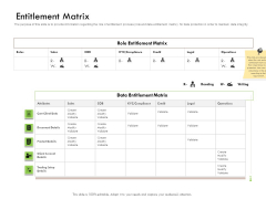 Future Of Customer Onboarding In Banks Entitlement Matrix Rules PDF Future Of Customer Onboarding In Banks Entitlement Matrix Rules PDF