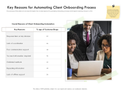 Future Of Customer Onboarding In Banks Key Reasons For Automating Client Onboarding Process Infographics PDF