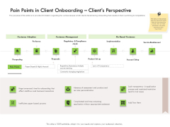Future Of Customer Onboarding In Banks Pain Points In Client Onboarding Clients Perspective Ideas PDF Future Of Customer Onboarding In Banks Pain Points In Client Onboarding Clients Perspective Ideas PDF