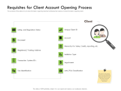 Future Of Customer Onboarding In Banks Requisites For Client Account Opening Process Ppt Show Demonstration PDF Future Of Customer Onboarding In Banks Requisites For Client Account Opening Process Ppt Show Demonstration PDF