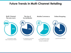 Future Trends In Multi Channel Retailing Ppt Powerpoint Presentation Styles Icon Future Trends In Multi Channel Retailing Ppt Powerpoint Presentation Styles Icon