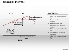 Financial Distress Business PowerPoint Presentation Financial Distress Business PowerPoint Presentation