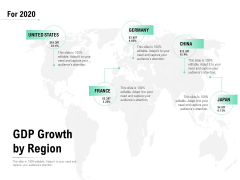 GDP Growth By Region Ppt PowerPoint Presentation Portfolio Slide Download