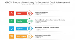 GROW Theory Of Mentoring For Successful Goal Achievement Ppt PowerPoint Presentation File Topics PDF