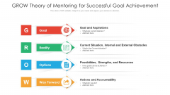 GROW Theory Of Mentoring For Successful Goal Achievement Ppt PowerPoint Presentation File Topics PDF GROW Theory Of Mentoring For Successful Goal Achievement Ppt PowerPoint Presentation File Topics PDF