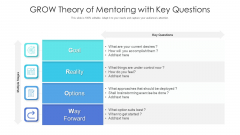 GROW Theory Of Mentoring With Key Questions Ppt PowerPoint Presentation Icon Ideas PDF