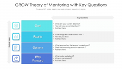 GROW Theory Of Mentoring With Key Questions Ppt PowerPoint Presentation Icon Ideas PDF GROW Theory Of Mentoring With Key Questions Ppt PowerPoint Presentation Icon Ideas PDF