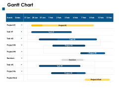 Gantt Chart Ppt PowerPoint Presentation File Skills