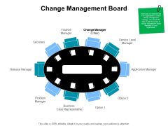 Gap Analysis Budgeting And Reporting Change Management Board Ppt PowerPoint Presentation Slides Infographic Template PDF Gap Analysis Budgeting And Reporting Change Management Board Ppt PowerPoint Presentation Slides Infographic Template PDF