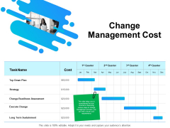 Gap Analysis Budgeting And Reporting Change Management Cost Ppt PowerPoint Presentation Gallery Portfolio PDF Gap Analysis Budgeting And Reporting Change Management Cost Ppt PowerPoint Presentation Gallery Portfolio PDF