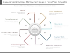 Gap Analysis Knowledge Management Diagram Powerpoint Templates