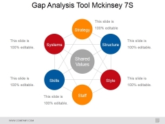 Gap Analysis Tool Mckinsey 7S Ppt PowerPoint Presentation File Example Gap Analysis Tool Mckinsey 7S Ppt PowerPoint Presentation File Example
