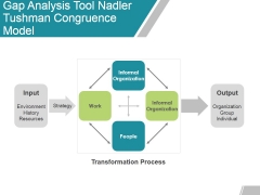 Gap Analysis Tool Nadler Tushman Congruence Model Ppt Powerpoint Presentation Outline Ideas Gap Analysis Tool Nadler Tushman Congruence Model Ppt Powerpoint Presentation Outline Ideas