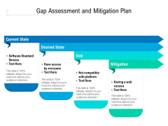 Gap Assessment And Mitigation Plan Ppt PowerPoint Presentation Inspiration Graphics Example PDF