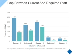 Gap Between Current And Required Staff Ppt PowerPoint Presentation Outline Rules Gap Between Current And Required Staff Ppt PowerPoint Presentation Outline Rules