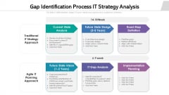 Gap Identification Process IT Strategy Analysis Ppt Slides Gridlines PDF Gap Identification Process IT Strategy Analysis Ppt Slides Gridlines PDF